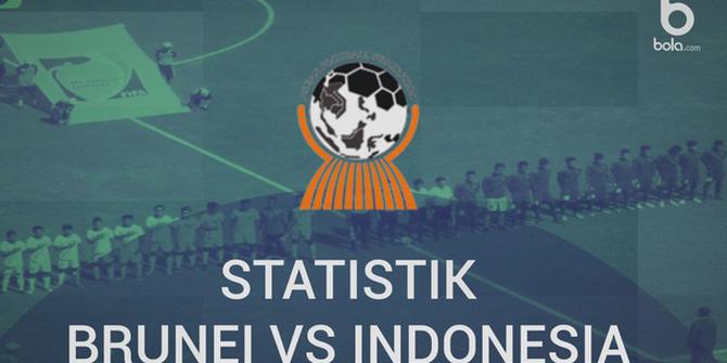 VIDEO: Fakta Menarik Kemenangan Telak 8-0 Timnas Indonesia U-19 Vs Brunei