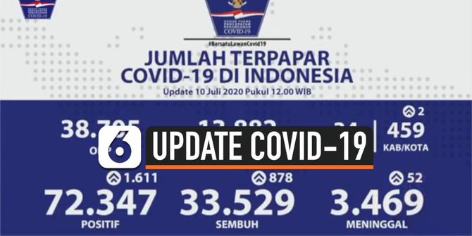 VIDEO: Bertambah 1.611, Total Kasus Covid-19 Indoonesia Berjumlah 72.347 Orang