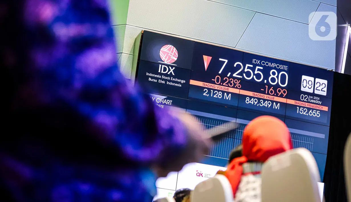 Pada perdagangan perdana di tahun 2024 Indeks Harga Saham Gabungan (IHSG) dibuka mengalami penurunan sebesar 0,14 persen atau 5,4 poin ke level 7.266. (Liputan6.com/Faizal Fanani)