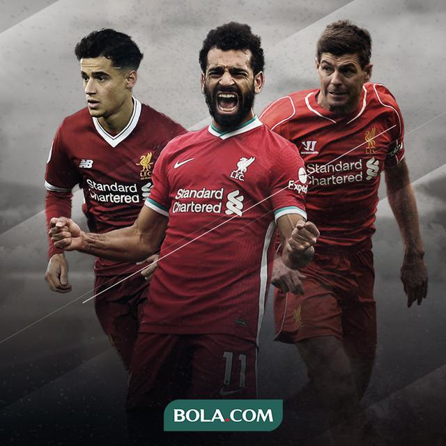 Philippe Coutinho, Mohamed Salah dan Steven Gerrard
