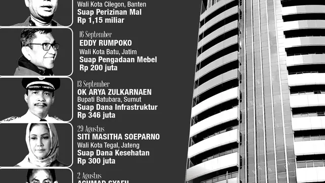 infografis Kepala Daerah Tersangka Korupsi 2017