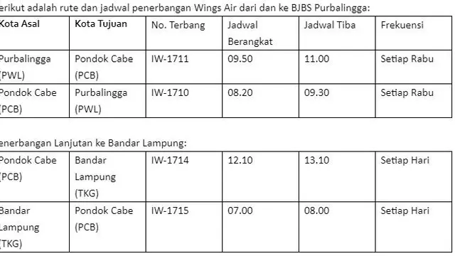 Jadwal Penerbangan Wings Air dari Purbalingga, Jawa Tengah. (Foto: Liputan6.com/Humas Pemkab Purbalingga)