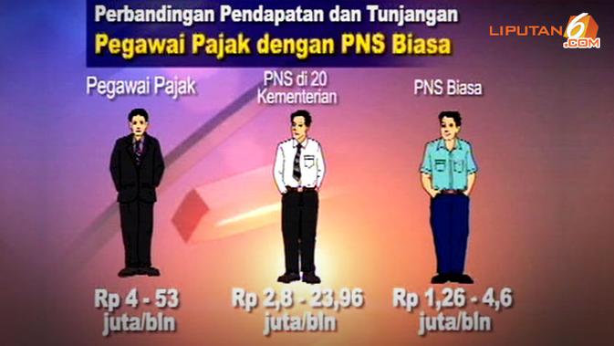 Video Gaji Besar Mengapa Pegawai Pajak Tetap Terima Suap News
