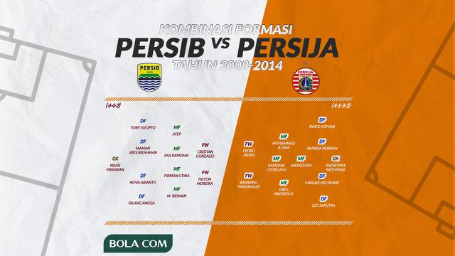 Kombinasi Formasi Persib Bandung dan Persija Jakarta