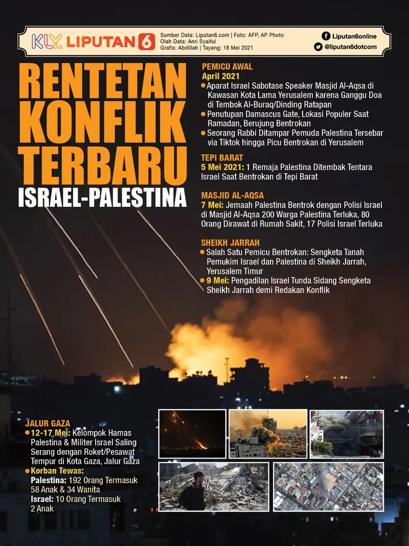 Infografis Rentetan Konflik Terbaru Israel - Palestina. (Liputan6.com/Abdillah)
