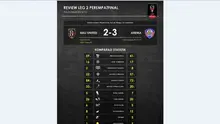 Pengalaman di ISL dan turnamen menjadi faktor utama sukses Arema Cronus lolos ke semifinal Piala Presiden.