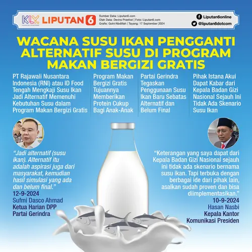 045442900_1726576235-Infografis_SQ_Wacana_Susu_Ikan_Pengganti_Alternatif_Susu_di_Program_Makan_Bergizi_Gratis