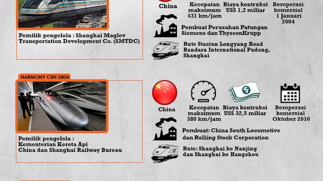 Infografis Kereta Tercepat