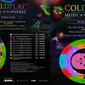 Berikut Layout Panggung dan Kursi Penonton Serta Daftar Harga Tiket Konser Coldplay Jakarta di Stadion Utama Gelora Bung Karno (GBK), Senayan pada 15 November 2023 (TEM Present)