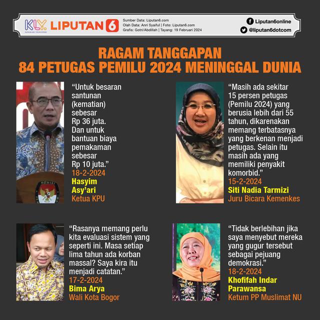 Infografis Ragam Tanggapan 84 Petugas Pemilu 2024 Meninggal Dunia. (Liputan6.com/Gotri/Abdillah)