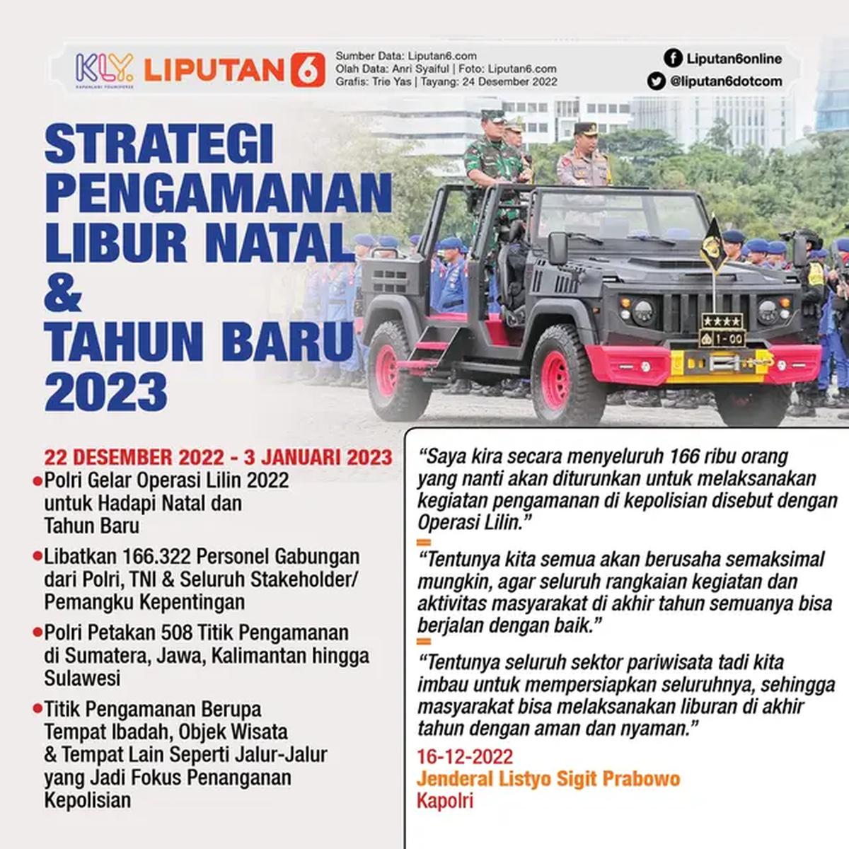 Infografis Strategi Pengamanan Libur Natal dan Tahun Baru 2023. (Liputan6.com/Trieyasni)