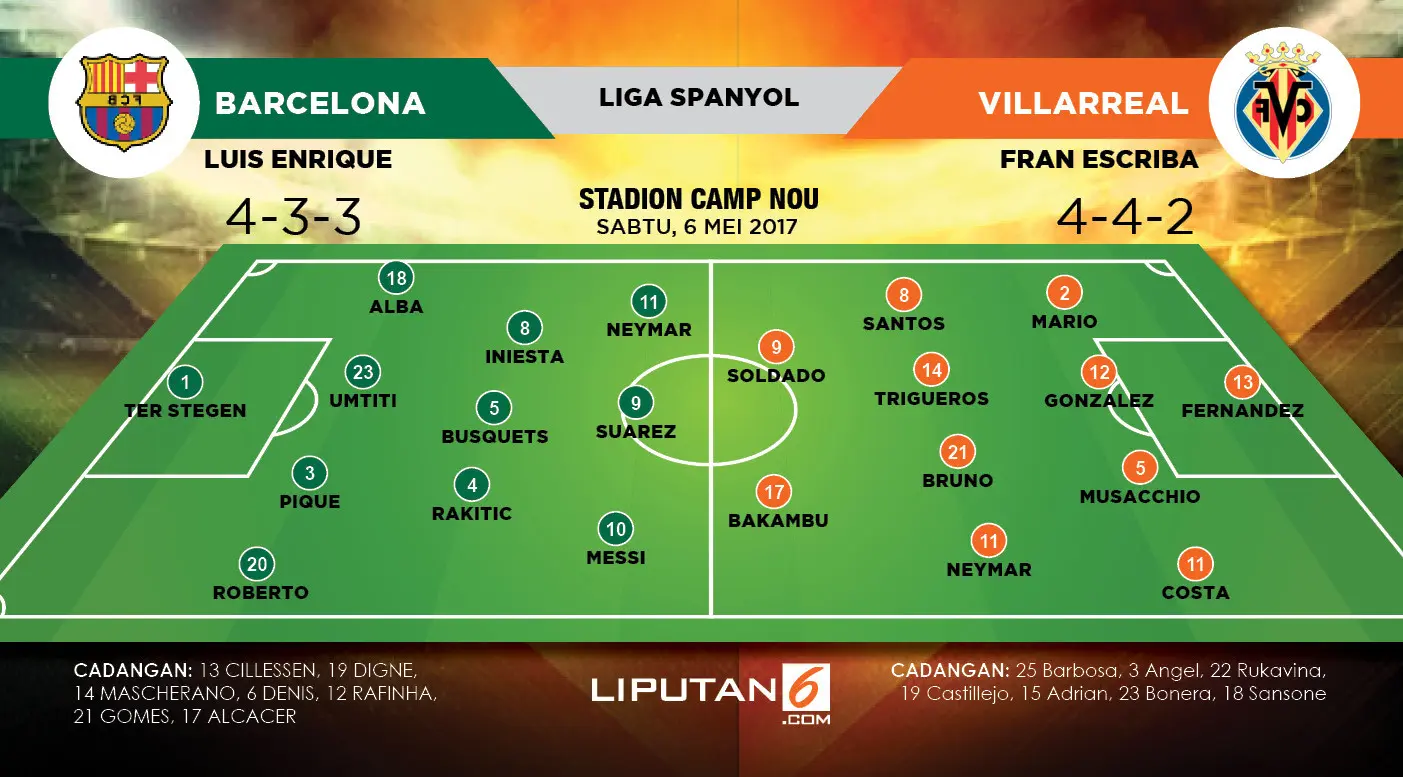 Lapangan Barcelona Vs Villarreal (Liputan6.com/Trie yas)