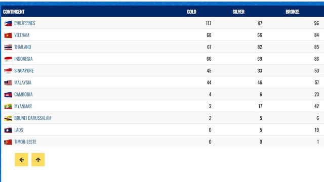 Medali SEA Games 2019