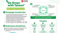 Dalam rangka menunjukan komitmennya untuk mencapai keberlanjutan lingkungan dan ekonomi, Taiwan meluncurkan Kampanye Proposal "Go Green With Taiwan"