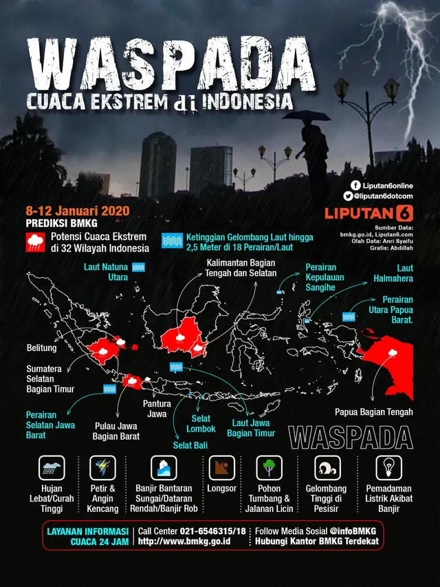Infografis Waspada Cuaca Ekstrem di Indonesia