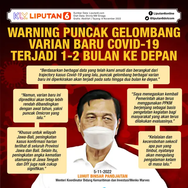 Infografis Warning Puncak Gelombang Varian Baru Covid-19 Terjadi 1-2 Bulan ke Depan