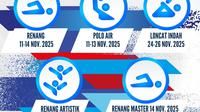 Indonesia Open Aquatic Championships 2025. (Dok. PB AI)