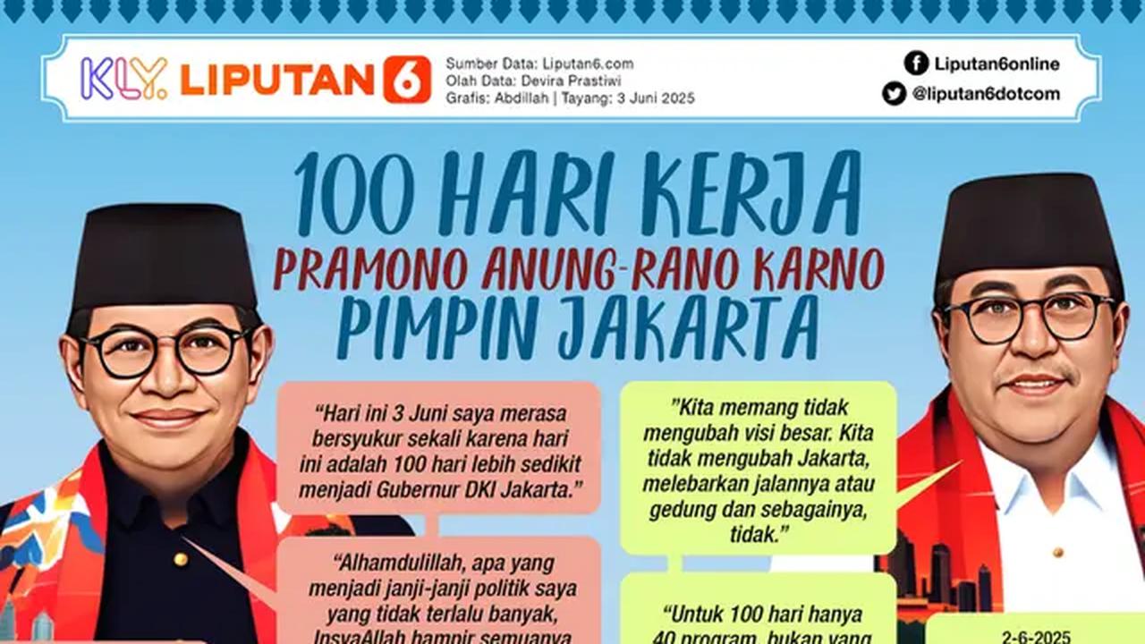 Infografis 100 Hari Kerja Pramono Anung-Rano Karno Pimpin Jakarta. (Liputan6.com/Abdillah)
