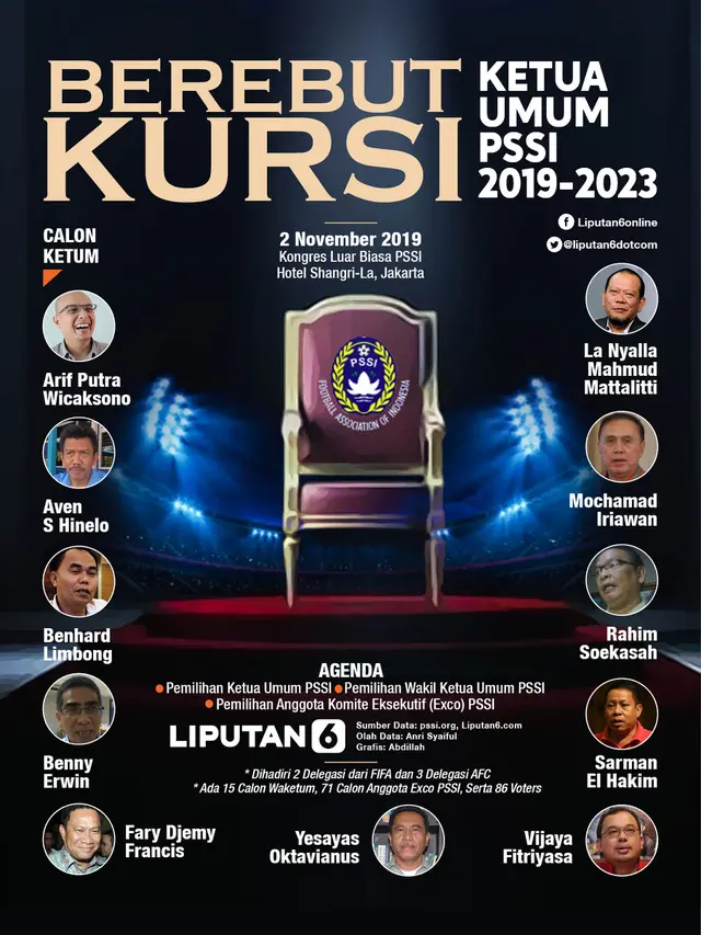 Infografis Berebut Kursi Ketua Umum PSSI 2019-2023