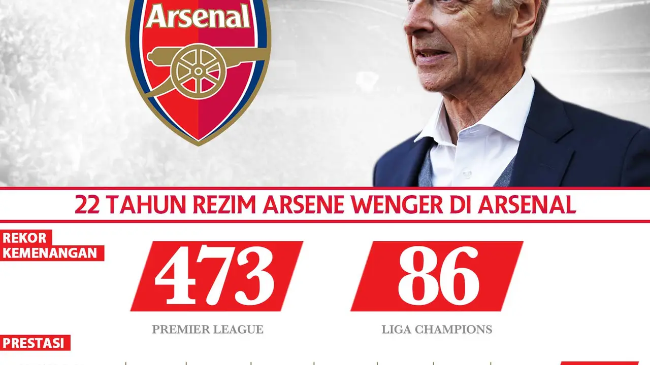 22 Tahun Rezim Arsene Wenger di Arsenal