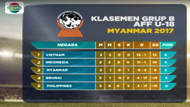 Preview Timnas Indonesia U-19 Vs Vietnam: Kedua Tim Wajib Menang