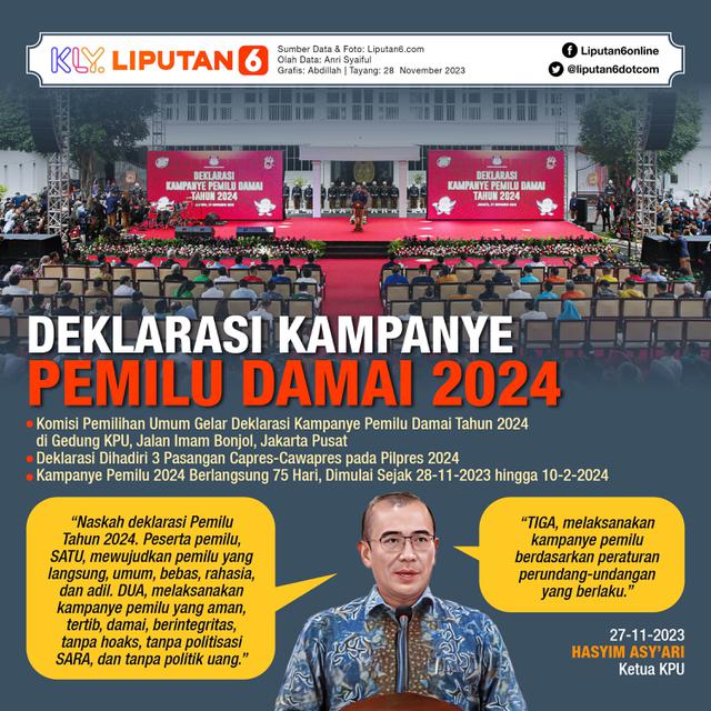 Infografis Deklarasi Kampanye Pemilu Damai 2024. (Liputan6.com/Abdillah)