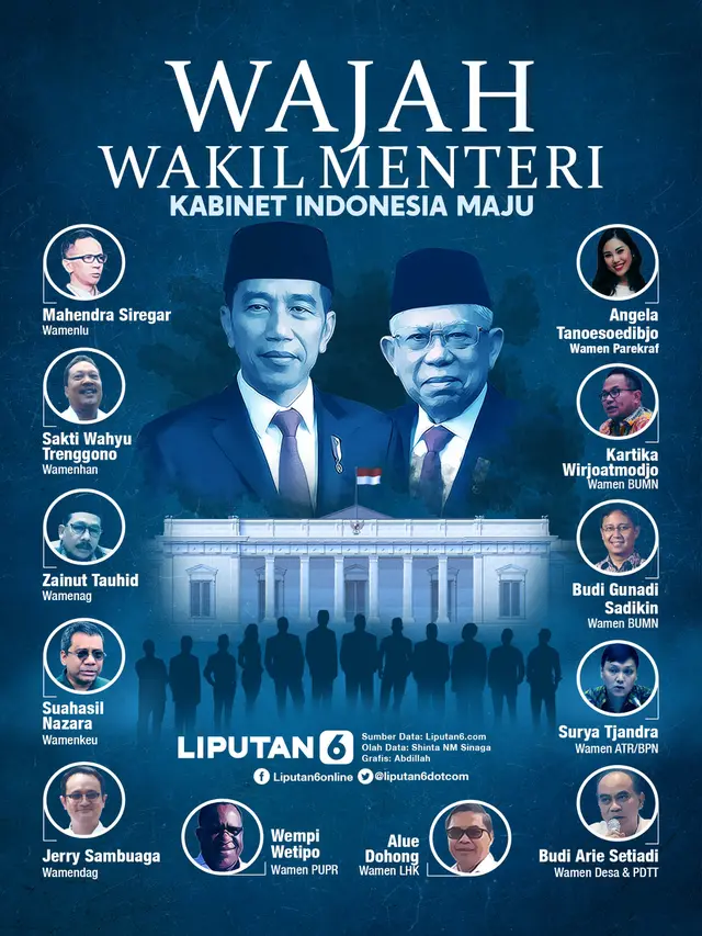 Infografis Wajah Wakil Menteri Kabinet Indonesia Maju