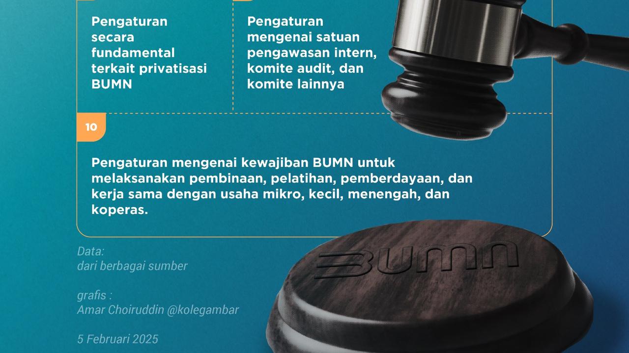 Undang-Undang BUMN Terbaru