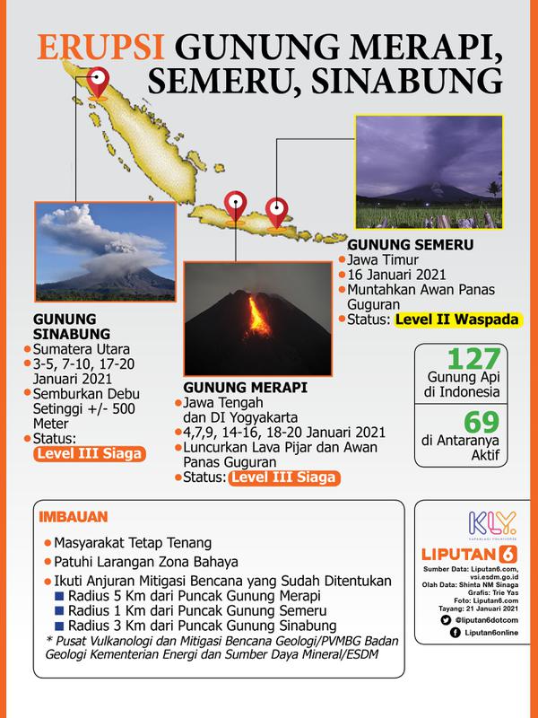Infografis Erupsi Gunung Merapi, Semeru, Sinabung (Liputan6.com/Triyasni)