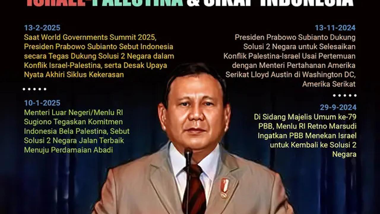 Infografis Solusi 2 Negara Israel-Palestina dan Sikap Indonesia. (Liputan6.com/Abdillah)