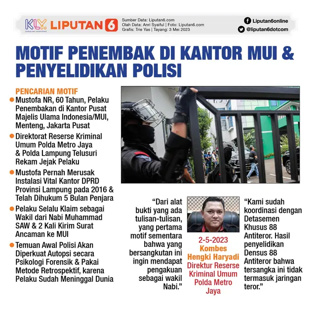 Infografis Motif Penembak di Kantor MUI dan Penyelidikan Polisi. (Liputan6.com/Trieyasni)