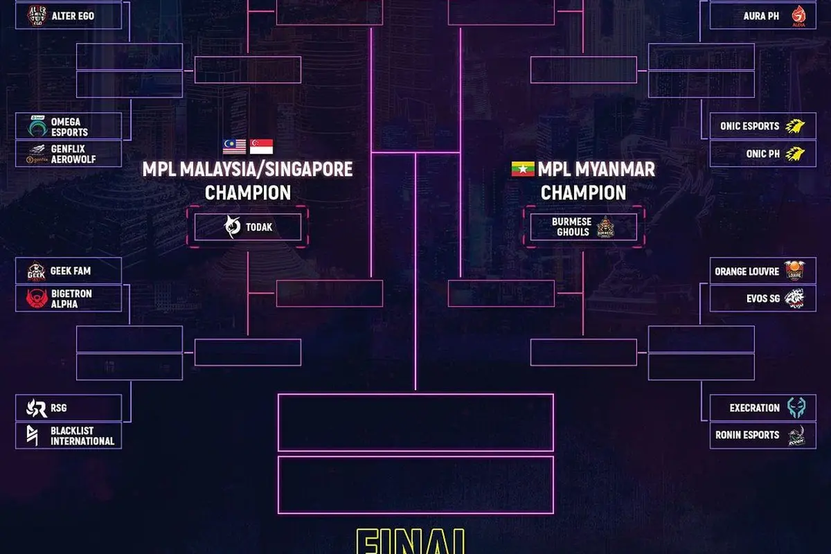MPL Invitational