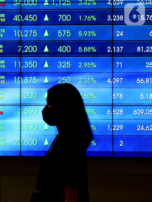 Karyawan melintasi layar pergerakan IHSG, Jakarta, Rabu (3/8/2022). Indeks Harga Saham Gabungan (IHSG) pada perdagangan di Bursa Efek Indonesia, Rabu (3/08/2022), ditutup di level 7046,63. IHSG menguat 58,47 poin atau 0,0084 persen dari penutupan perdagangan sehari sebelumnya. (Liputan6.com/Angga Yuniar)