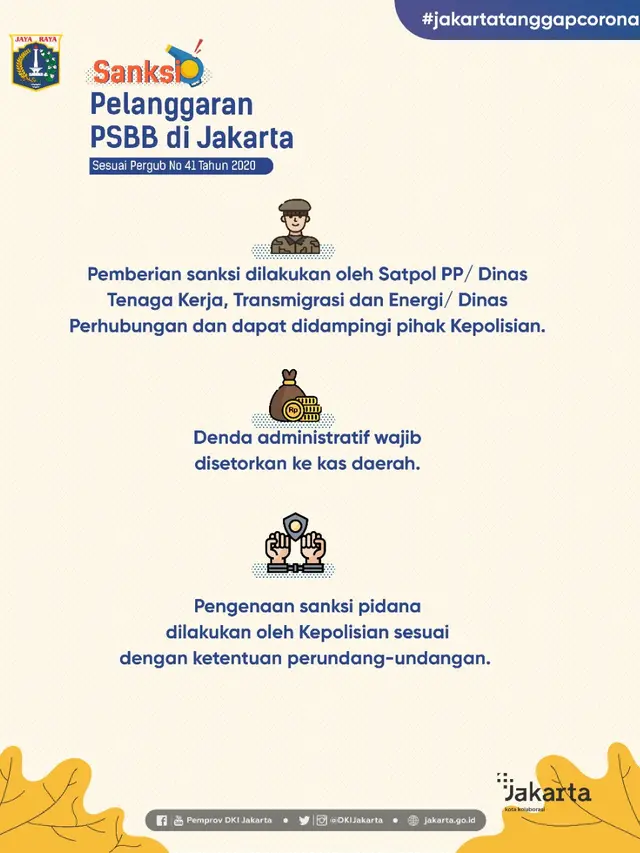 Jenis-jenis Sanksi Pelanggaran PSBB dan Protokol Kesehatan
