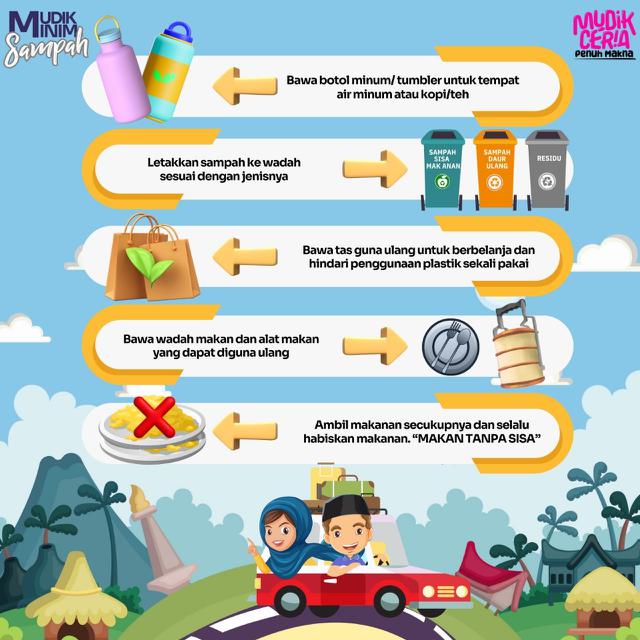 Infografis Mudik Minim Sampah