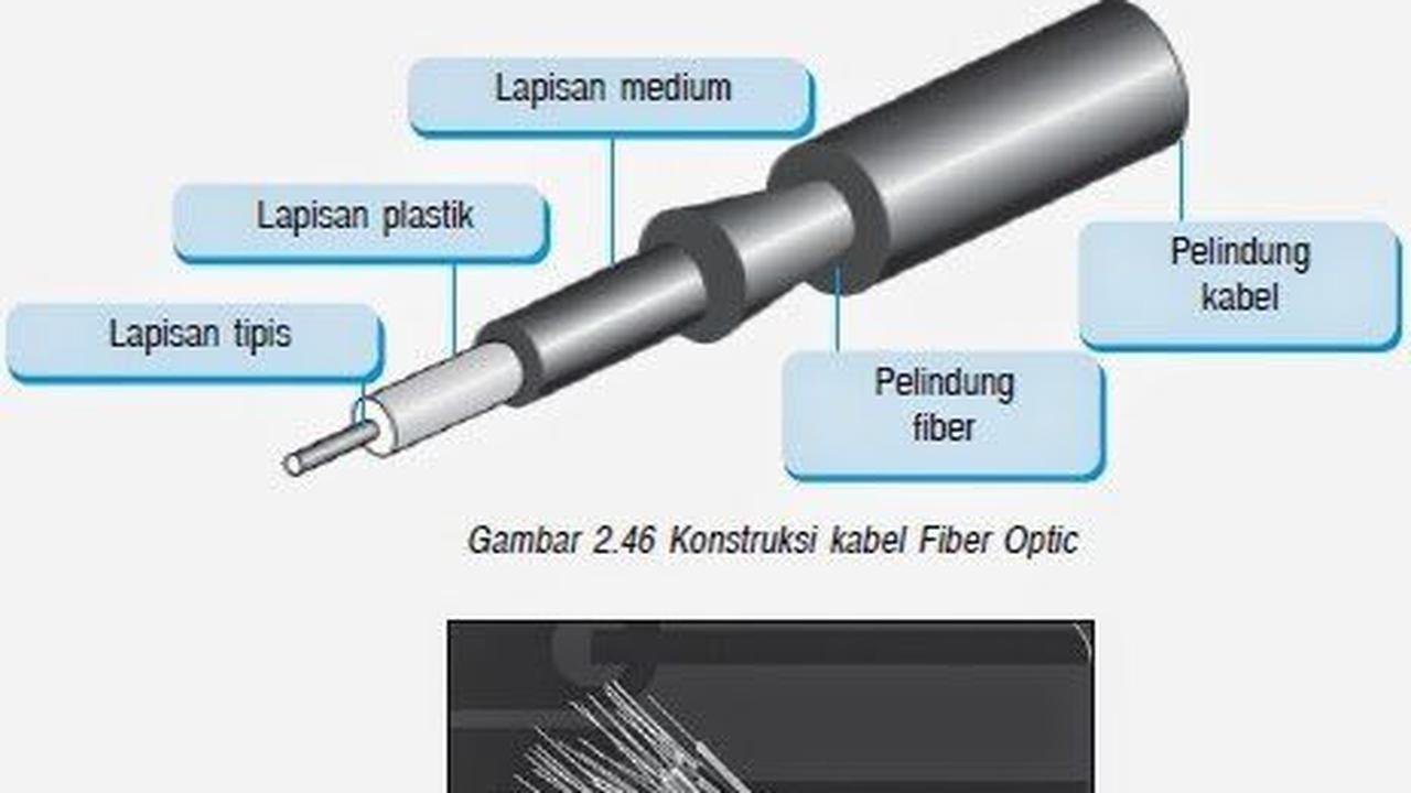 Kabel coaxial sudah mulai  ditinggalkan oleh penggunanya sekarang karena port BNC pada perangkat komputer dan jaringan sudah jarang ditemui.