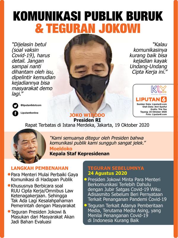 Infografis Komunikasi Publik Buruk dan Teguran Jokowi. (Liputan6.com/Trieyasni)