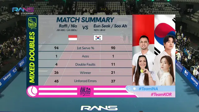 Raffi-Nia kalahkan Eun Seok-Soo Ah. (credit:youtube.com/@RansEntertainment)