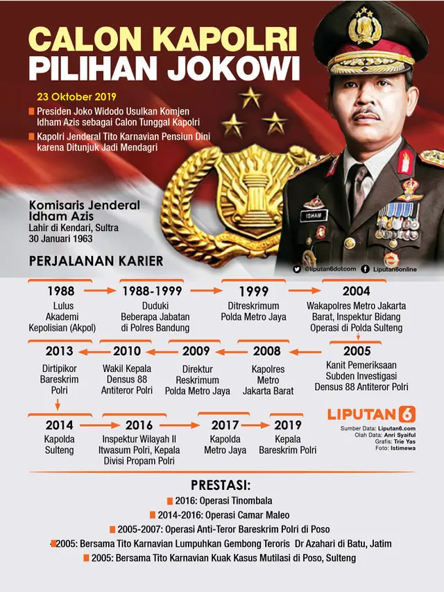 Infografis Calon Kapolri Pilihan Jokowi