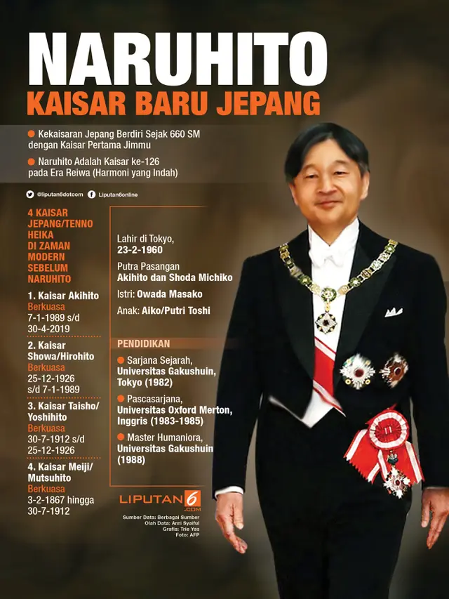 Infografis Naruhito Kaisar Baru Jepang