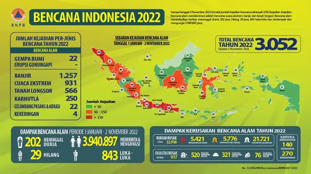 Peta Bencana Indonesia
