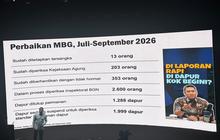 BGN Tutup Permanen 1.288 Dapur MBG, 1.999 Lainnya Disuspensi