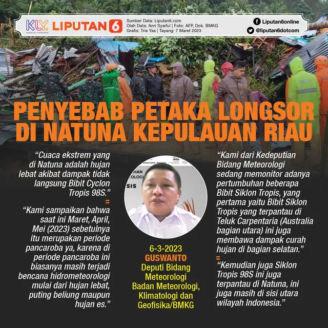 Infografis Penyebab Petaka Longsor di Natuna Kepulauan Riau. (Liputan6.com/Trieyasni)