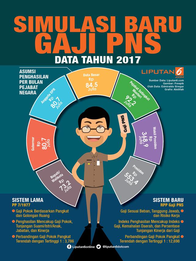 Infografis Simulasi Baru Gaji PNS