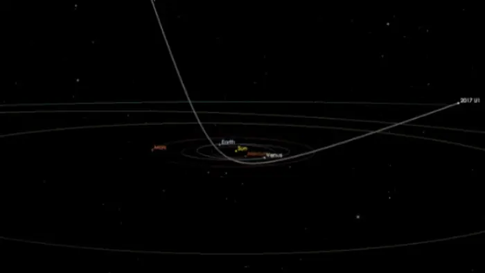 Lintasan obyek yang dinamai A/2017 U1 saat masuk ke tata surya. (NASA)