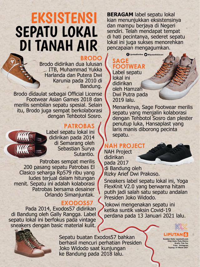 Infografis Eksistensi Sepatu Lokal di Tanah Air.