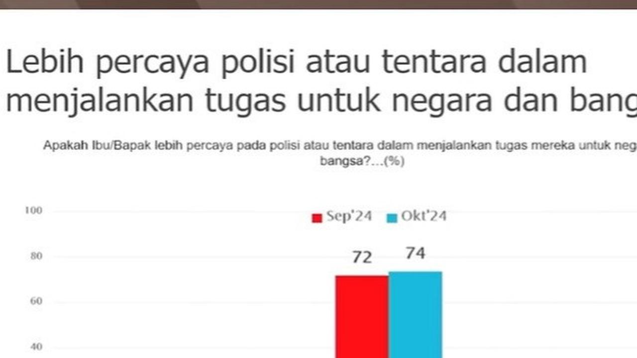 SMRC Rilis Survei Pilgub Jateng