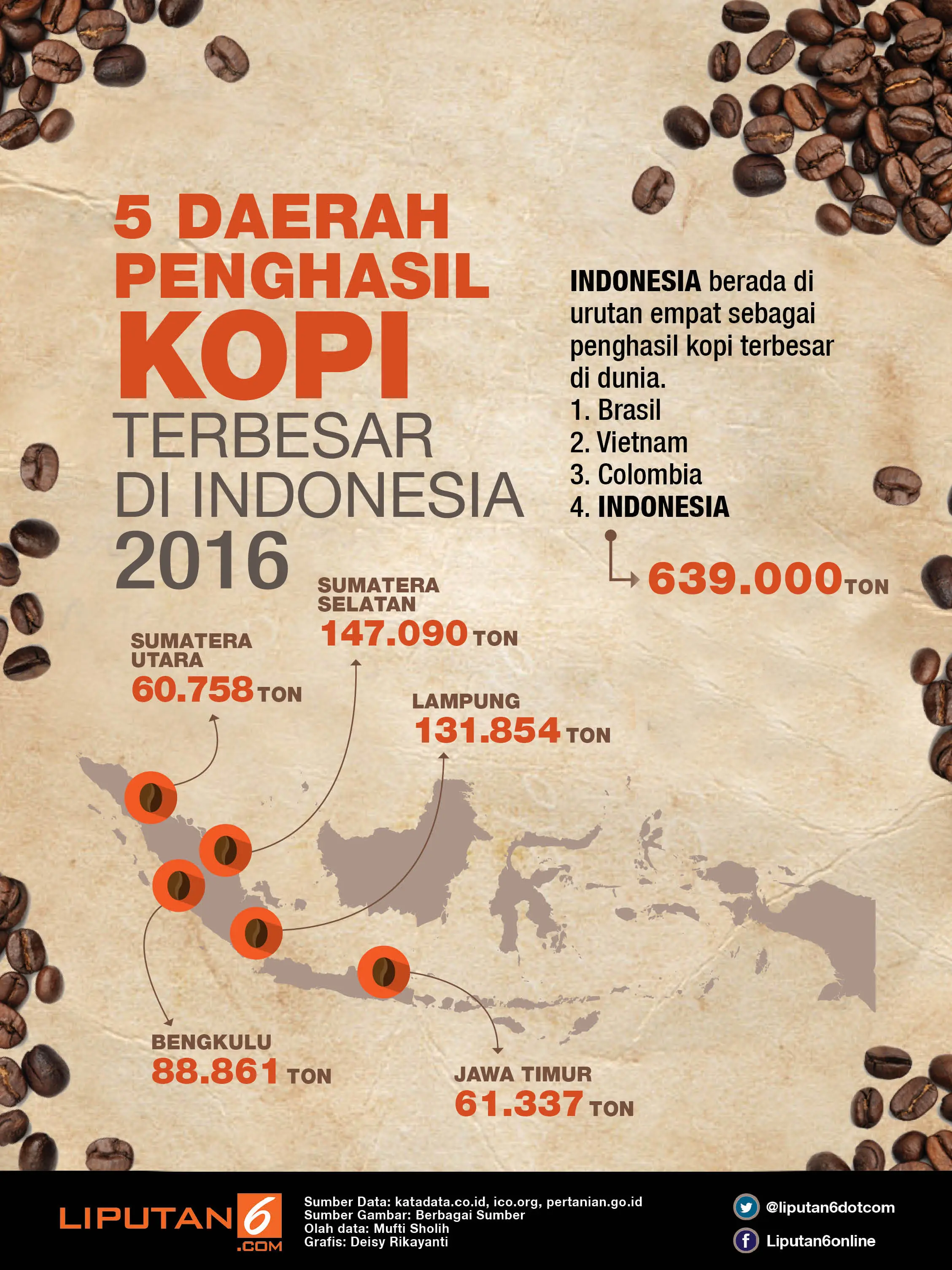 Infografis Daerah Penghasil Kopi (Liputan6.com/Deisy Rika)