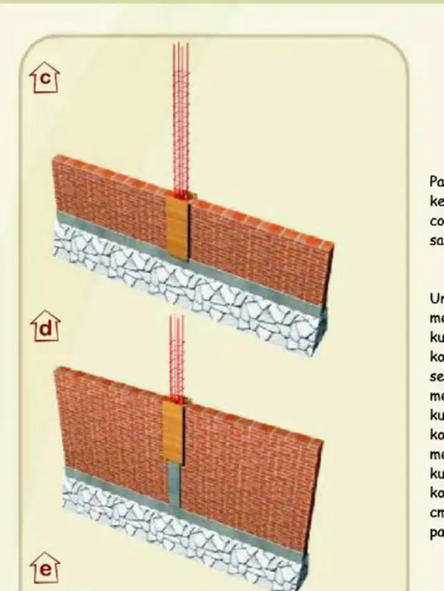 Panduan Membangun Rumah Sederhana Tahan Gempa