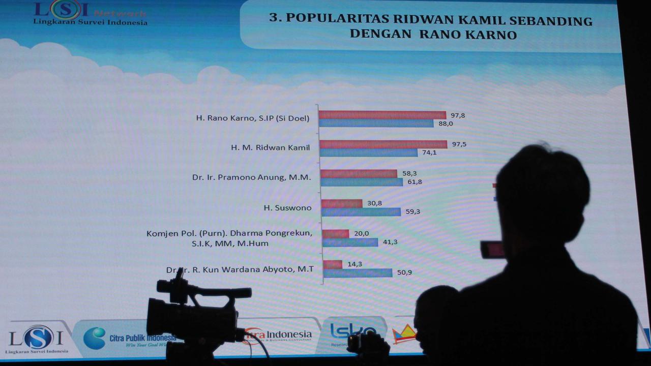 FOTO: LSI Paparkan Hasil Survei Terbaru Pilkada Jakarta 2024, RK-Siswono dan Pramono-Rano Bersaing Ketat